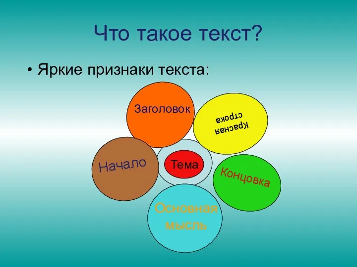 Что такое текст? Яркие признаки текста: Красная строка Заголовок Концовка Основная мысль Начало Тема