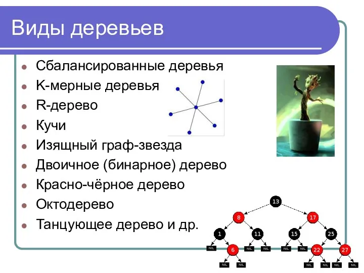 Виды деревьев Сбалансированные деревья K-мерные деревья R-дерево Кучи Изящный граф-звезда