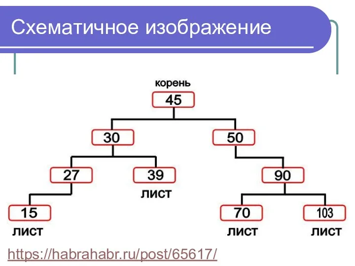 Схематичное изображение https://habrahabr.ru/post/65617/