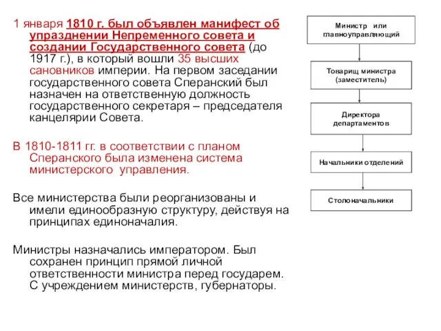 1 января 1810 г. был объявлен манифест об упразднении Непременного