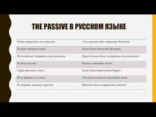 THE PASSIVE В РУССКОМ ЯЗЫКЕ