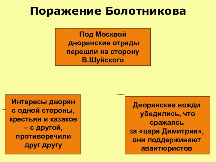 Поражение Болотникова Под Москвой дворянские отряды перешли на сторону В.Шуйского