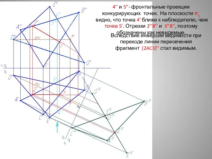 4’’ и 5’’- фронтальные проекции конкурирующих точек. На плоскости π1