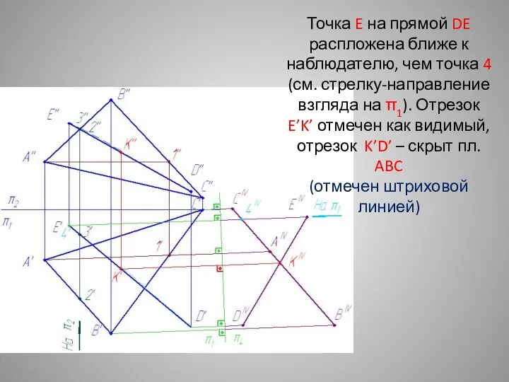 Точка E на прямой DE распложена ближе к наблюдателю, чем