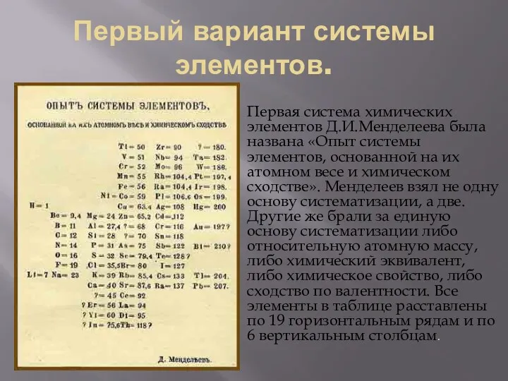 Первый вариант системы элементов. Первая система химических элементов Д.И.Менделеева была