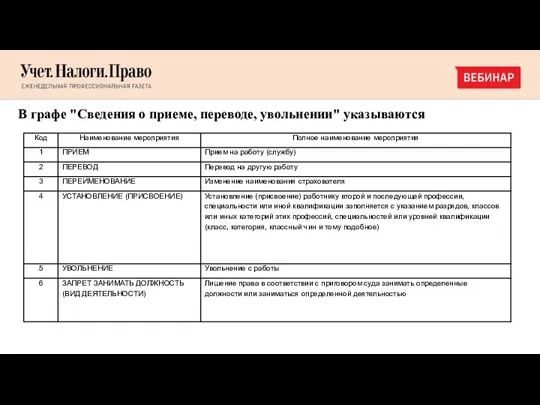 В графе "Сведения о приеме, переводе, увольнении" указываются