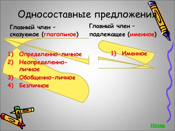 Односоставные предложения Главный член – сказуемое (глагольное) Определенно-личное Неопределенно-личное Обобщенно-личное