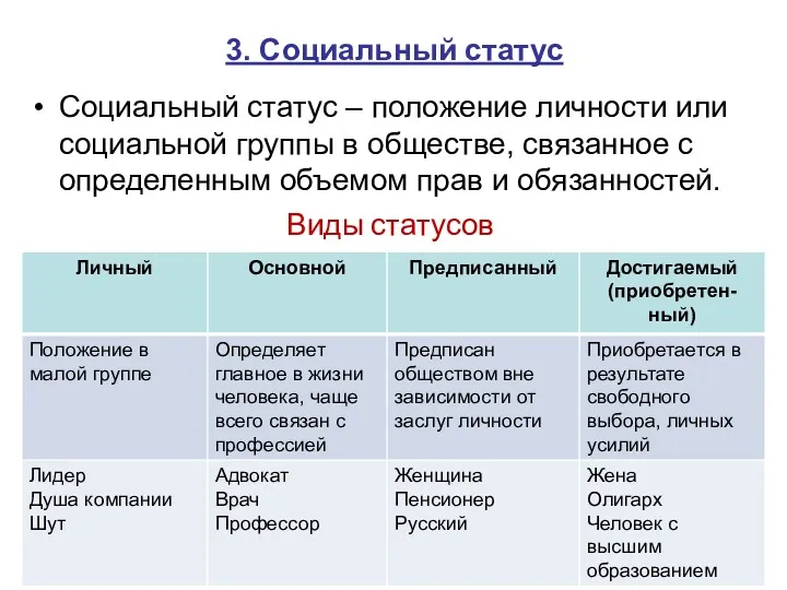 3. Социальный статус Социальный статус – положение личности или социальной