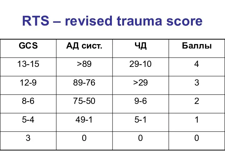 RTS – revised trauma score