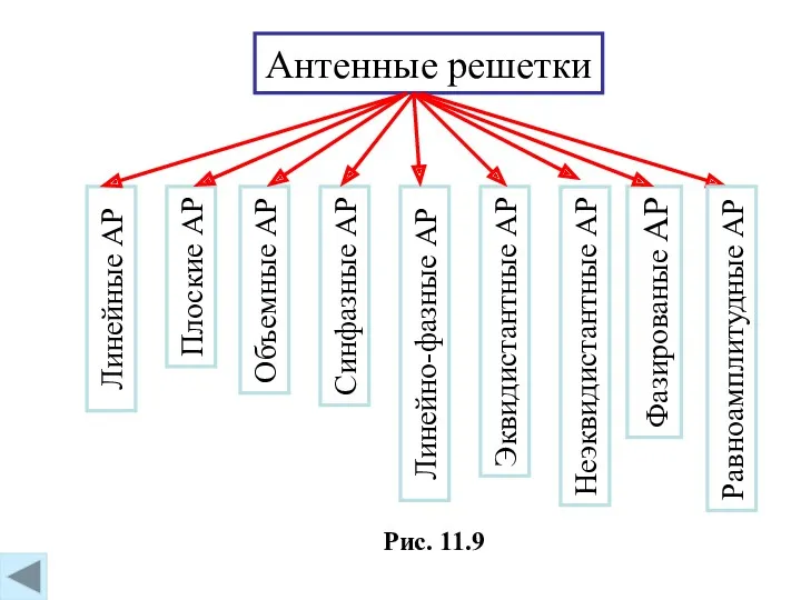 Рис. 11.9