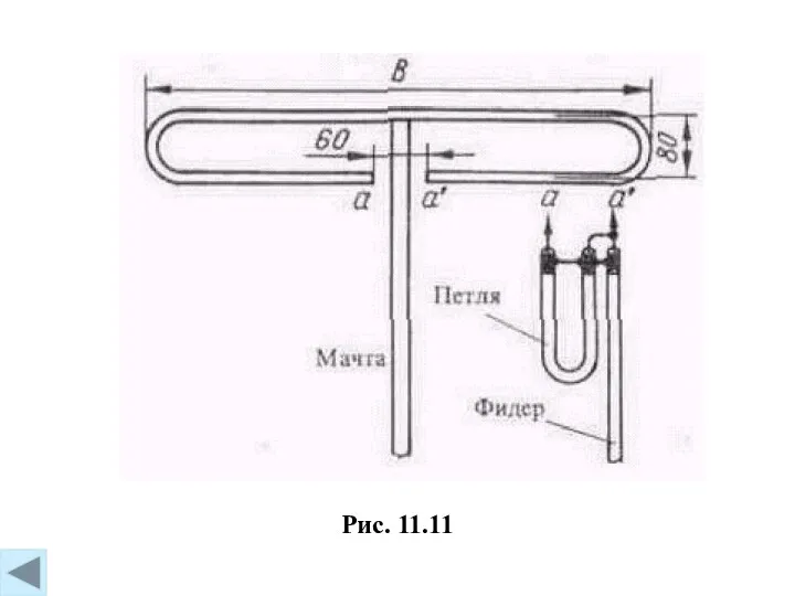 Рис. 11.11