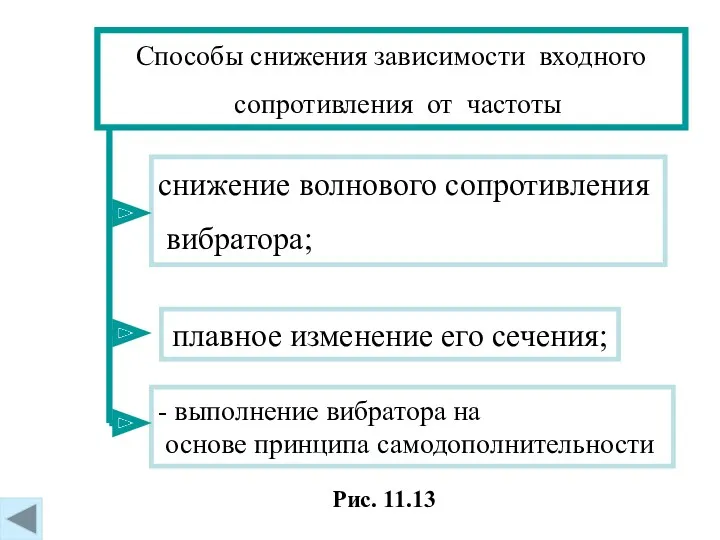 Рис. 11.13