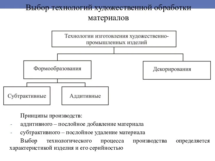 Выбор технологий художественной обработки материалов Принципы производств: аддитивного – послойное