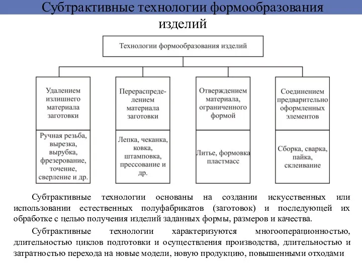 Субтрактивные технологии формообразования изделий Субтрактивные технологии основаны на создании искусственных