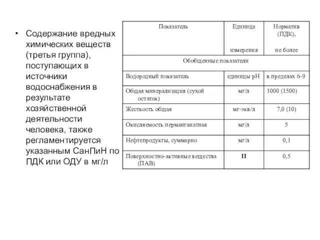 Содержание вредных химических веществ (третья группа), поступающих в источники водоснабжения