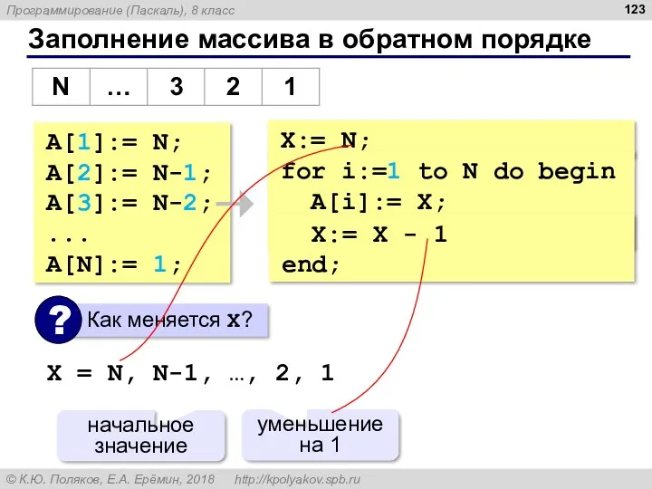 X:= N; Заполнение массива в обратном порядке A[1]:= N; A[2]:=