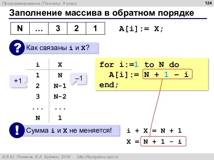 Заполнение массива в обратном порядке A[i]:= X; –1 +1 i