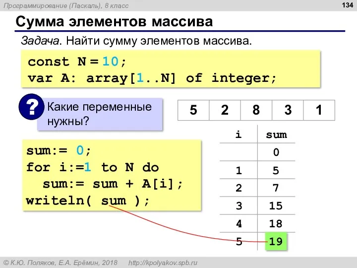 Сумма элементов массива sum:= 0; for i:=1 to N do