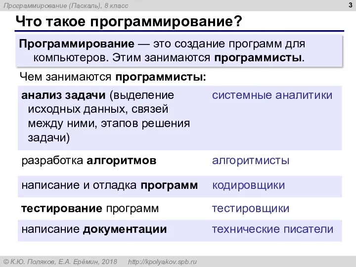 Что такое программирование? Программирование — это создание программ для компьютеров. Этим занимаются программисты. Чем занимаются программисты: