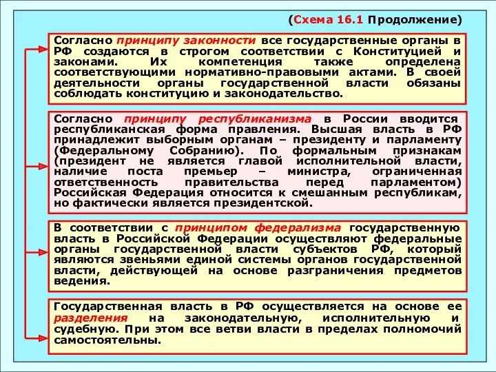 (Схема 16.1 Продолжение)