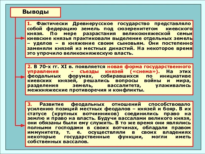 Выводы 2. В 70-х гг. XI в. появляется новая форма государственного управления -