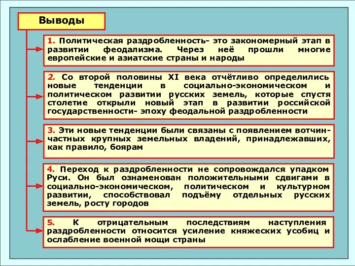 Выводы 1. Политическая раздробленность- это закономерный этап в развитии феодализма. Через неё прошли