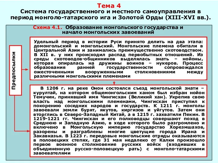 Тема 4 Система государственного и местного самоуправления в период монголо-татарского ига и Золотой Орды (XIII-XVI вв.).