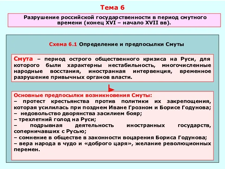 Тема 6 Разрушение российской государственности в период смутного времени (конец XVI – начало XVII вв).