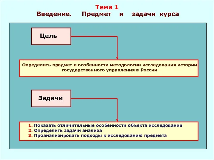 Введение. Предмет и задачи курса Введение. Предмет и задачи курса Тема 1