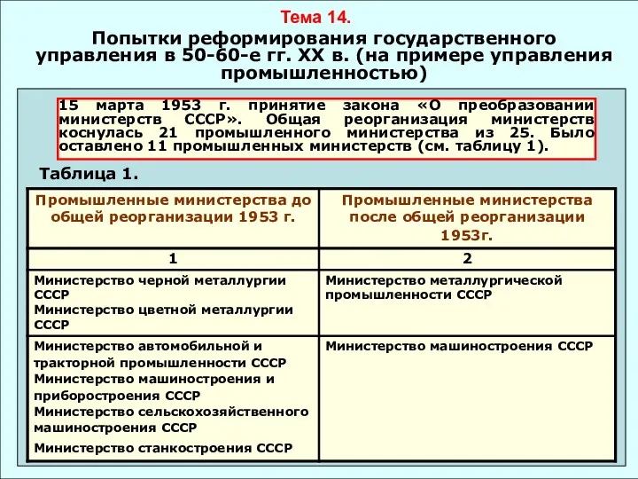 Тема 14. Попытки реформирования государственного управления в 50-60-е гг. ХХ