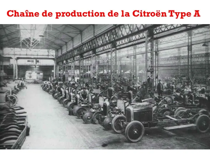 Chaîne de production de la Citroën Type A