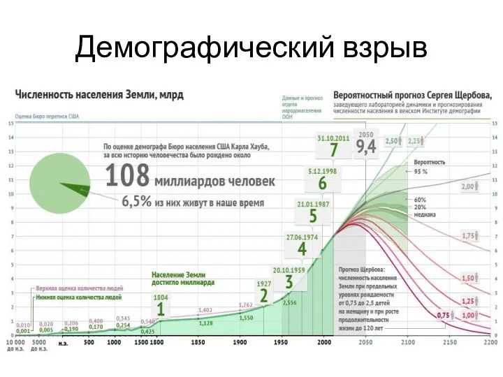 Демографический взрыв