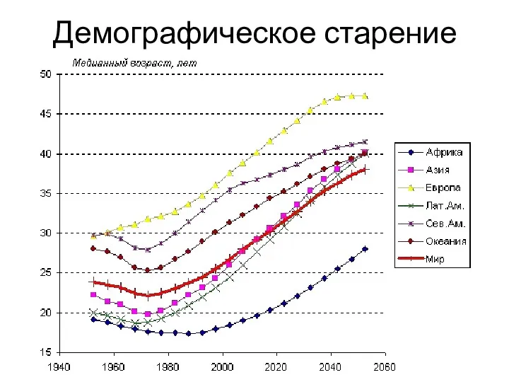 Демографическое старение