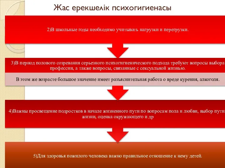 Жас ерекшелік психогигиенасы