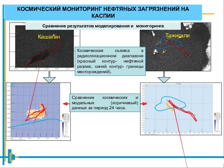 Кашаган Тажигали Сравнение результатов моделирования и мониторинга КОСМИЧЕСКИЙ МОНИТОРИНГ НЕФТЯНЫХ