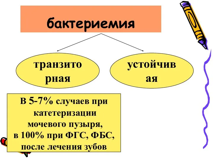 бактериемия транзиторная устойчивая В 5-7% случаев при катетеризации мочевого пузыря,