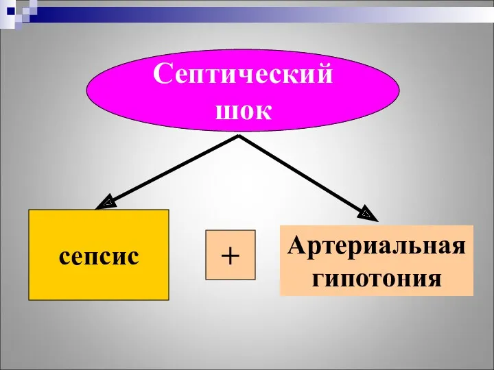 Септический шок сепсис + Артериальная гипотония