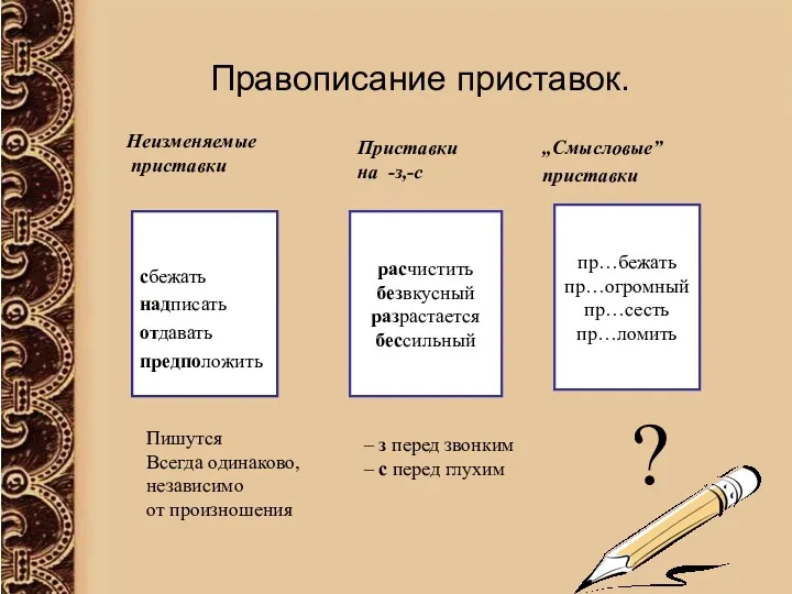 Правописание приставок. Приставки на -з,-с Неизменяемые приставки ,,Смысловые” приставки сбежать