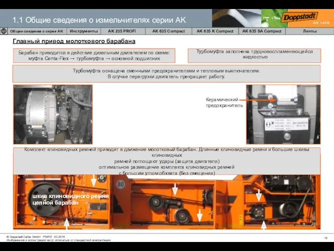 Главный привод молоткового барабана Комплект клиновидных ремней приводит в движение молотковый барабан. Длинные