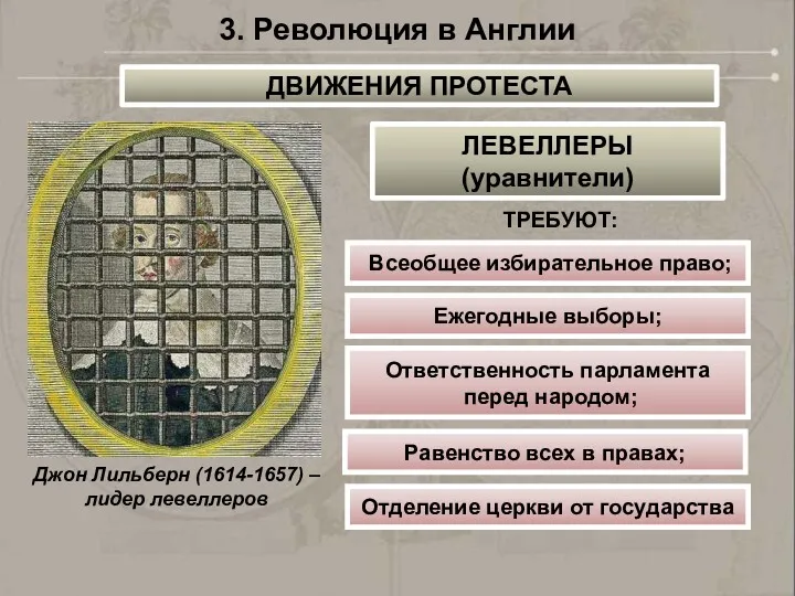 Джон Лильберн (1614-1657) – лидер левеллеров ТРЕБУЮТ: Всеобщее избирательное право;