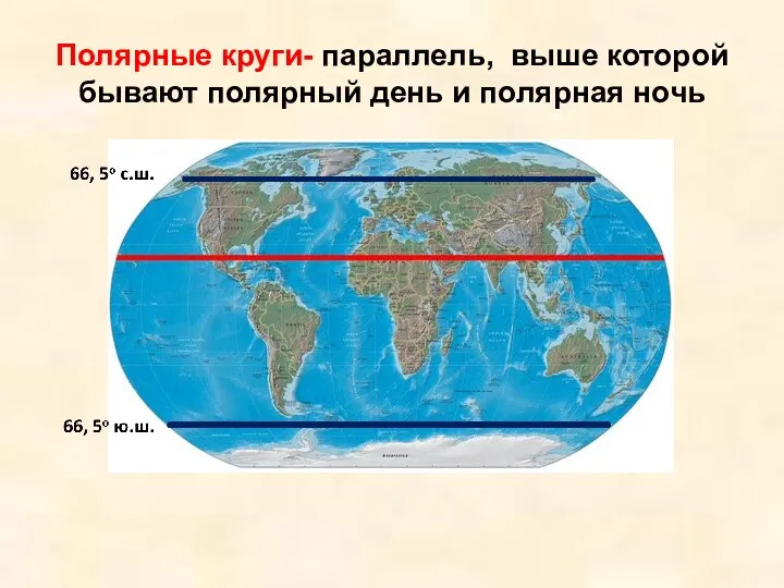 Полярные круги- параллель, выше которой бывают полярный день и полярная ночь