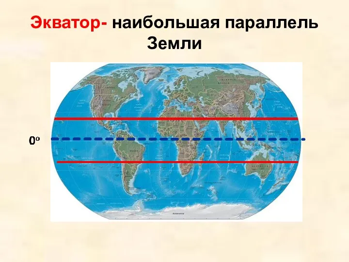 Экватор- наибольшая параллель Земли