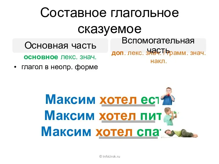 Составное глагольное сказуемое © InfoUrok.ru Максим хотел есть. Максим хотел пить. Максим хотел