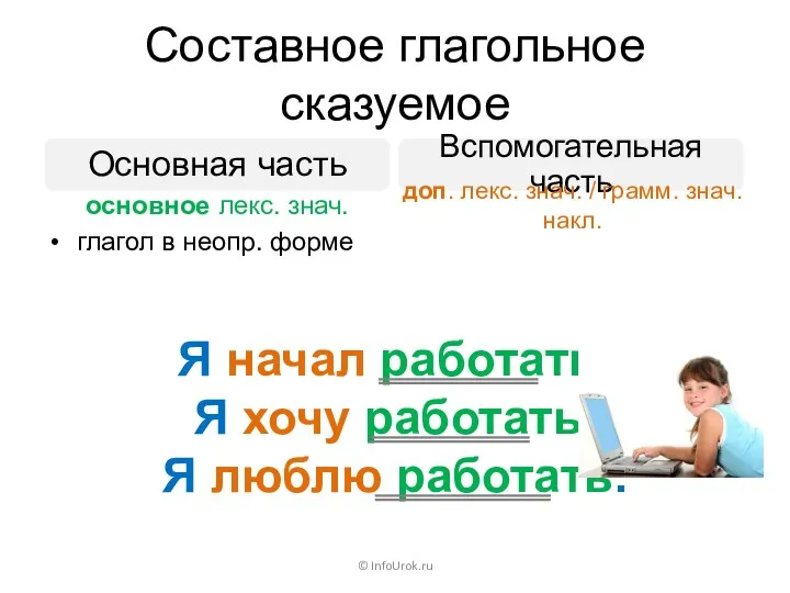 Составное глагольное сказуемое © InfoUrok.ru Я начал работать. Я хочу работать. Я люблю