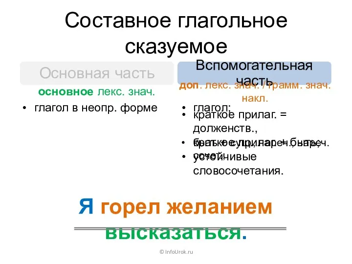 Составное глагольное сказуемое © InfoUrok.ru Основная часть Вспомогательная часть глагол в неопр. форме