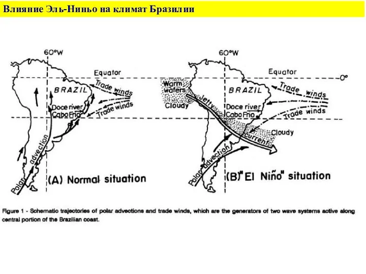 Влияние Эль-Ниньо на климат Бразилии