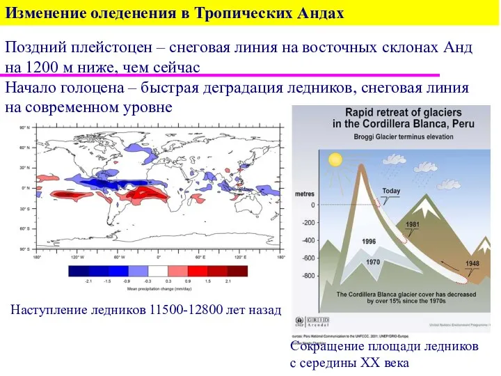 Изменение оледенения в Тропических Андах Поздний плейстоцен – снеговая линия