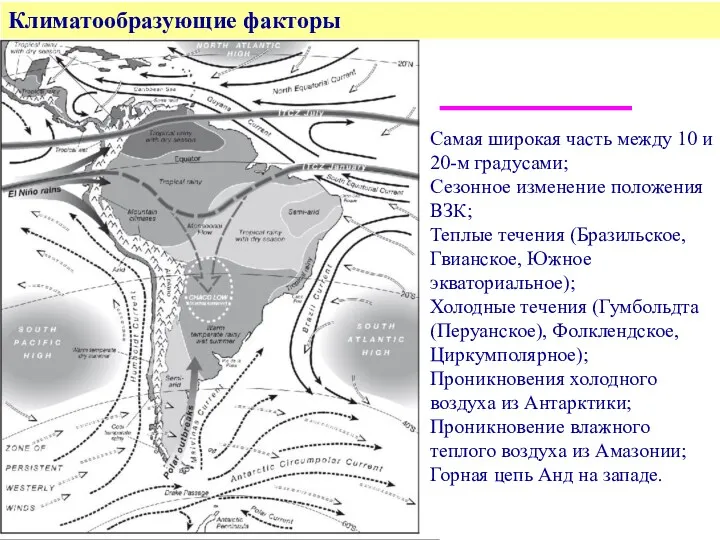 Самая широкая часть между 10 и 20-м градусами; Сезонное изменение