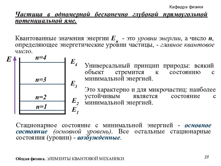 Частица в одномерной бесконечно глубокой прямоугольной потенциальной яме. Квантованные значения