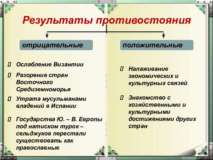 Результаты противостояния Ослабление Византии Разорение стран Восточного Средиземноморья Утрата мусульманами